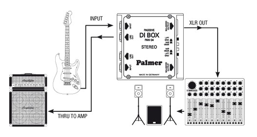 PALMER PRO PAN 04 DI BOX 2 KANAŁOWY PASYWNY