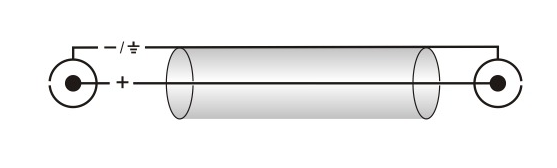 ROXTONE RACC130L1 KABEL AUDIO