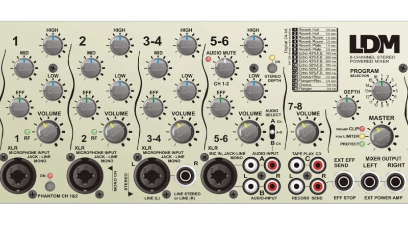 LDM SMX-408RX POWERMIKSER 2x200W 8 KANAŁÓW