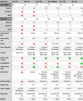 NUX MG-300 MKII MULTIEFEKT GITAROWY PROCESOR PODŁOGOWY