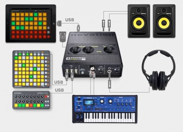 NOVATION AUDIOHUB 2X4