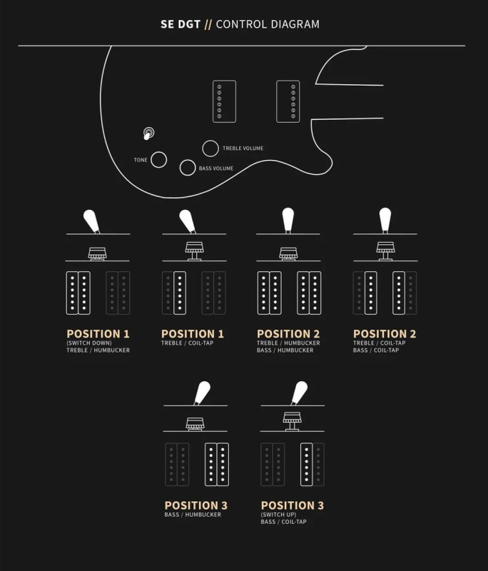 PRS SE DGT Gold Top - gitara elektryczna