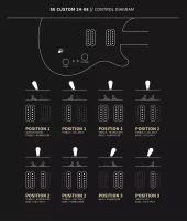 PRS SE Custom 24-08 Faded Blue - gitara elektryczna