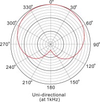 Prodipe A1 Duo - mikrofony instrumentalne