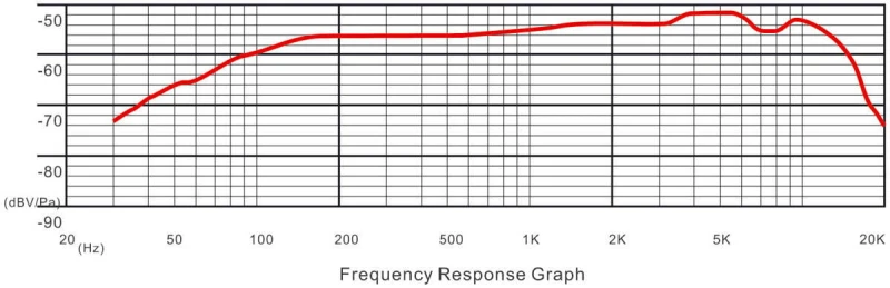 Prodipe MC-1 Ludovic - mikrofon wokalowy