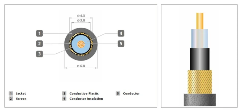 Stagg XGC3SW - kabel instrumentalny 3m