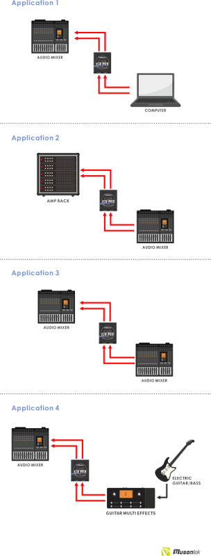 Izolator audio Musontek ISO PRO