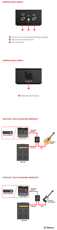 Aktywny DI-Box Musontek AD1F
