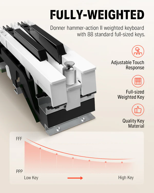 DONNER DDP-80 WALNUT WOOD PIANINO CYFROWE WAŻONA KLAWIATURA 88 KLAWISZY