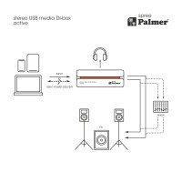 PALMER RIVER SPREE AKTYWNY STEREOFIOCZNY DI-BOX MULTIMEDIALNY USB-C