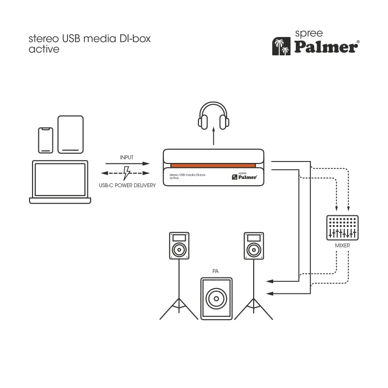 PALMER RIVER SPREE AKTYWNY STEREOFIOCZNY DI-BOX MULTIMEDIALNY USB-C