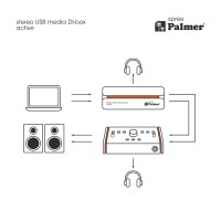 PALMER RIVER SPREE AKTYWNY STEREOFIOCZNY DI-BOX MULTIMEDIALNY USB-C