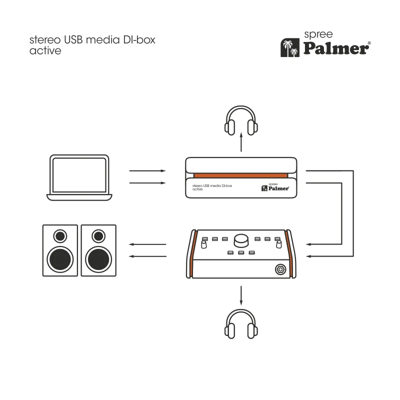 PALMER RIVER SPREE AKTYWNY STEREOFIOCZNY DI-BOX MULTIMEDIALNY USB-C
