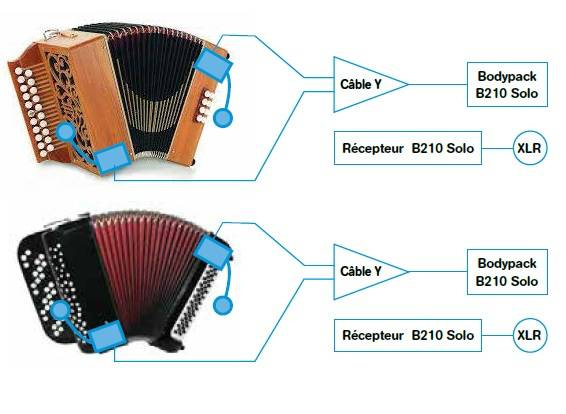 Prodipe UHF DSP AL21 PACK SOLO - system bezprzewodowy do akordeonu