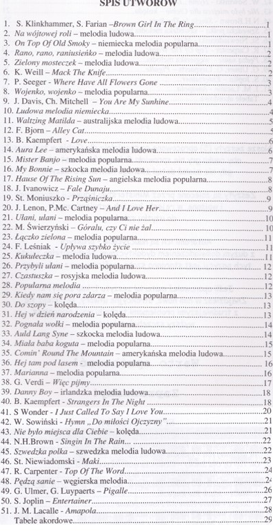 WYBRANE I OPRACOWANE UTWORY NA KEYBOARD 2 OŻAREK