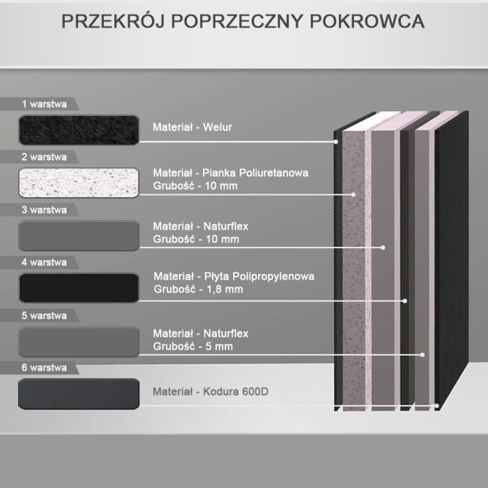 CANTO GBKL FUTERAŁ DO GITARY KLASYCZNEJ GIG BAG GBKL BK